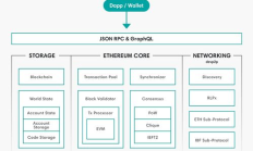 Hyperledger 以太坊,ledger官网