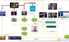 Trend Research：“区块链革命”进行时 持续看涨以太坊