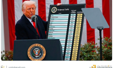 金色百科 | 贸易战是如何影响股票和加密市场的？