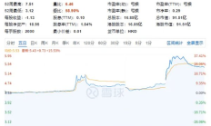 稳定币巨头Circle背后  为啥会有这么多中资巨头？