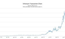 以太坊的最高价格2017,未来1个以太坊的价格