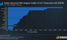 收益型稳定币完整指南