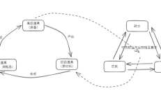 链游全方位思考：聊聊资产结构、资产发行等