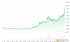 Arweave发布超平行计算机AO 速览什么是AO