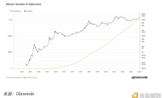 OKX Ventures ：2024 年比特币生态系统展望