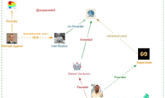 Resolv：验证链上 Ethena 可行性实验