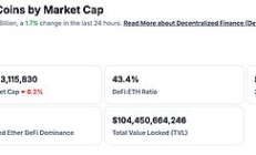 金色Web3.0日报 | Michael Saylor发布比特币的21个真相
