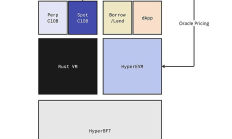 速览 Hyperliquid：产品现状、经济模型及估值