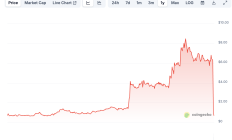 失控的加密列车：OM百亿市值倾然崩塌 操纵败露后多方各执一词