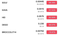币圈历史上最大的黑天鹅 没有之一