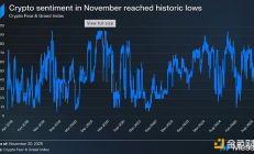 从货币第一性原理看加密行业：BTC主导下的加密货币大分化