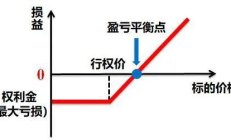 比特币标的价格和行权价格,okcoin币行官网