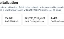 金色Web3.0日报 | 特朗普连任总统的可能性为55%