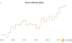 Coin Metrics：2024年第四季度挖矿数据深度解析