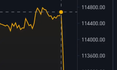 鲍威尔的鸽派发言为何没能支撑住币价？
