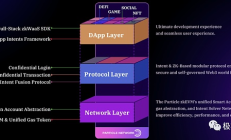 技术解读：Particle Network构建的Access Layer of Open Web