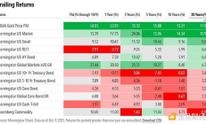 资金即将从黄金向比特币大规模轮动？