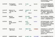 从Tornado Cash到THORChain：黑客洗钱路线大迁移