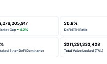金色Web3.0日报 | ​美政府“停摆”40天