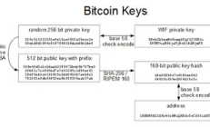 比特币私钥多少位,比特币私钥分享20010
