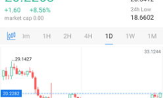 量子链价格走势,量子链2021年价格