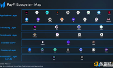 Messari：PayFi生态项目全览