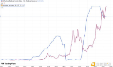 火币成长学院 | 加密市场宏观研报：“币股策略”激活市场热度 开启行业新周期
