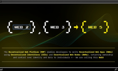 Web5：更加去中心化