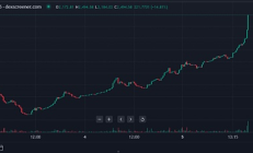 头等仓研报：基于ERC404代币标准的Pandora