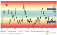 真正的山寨季将在 2025 年到来？