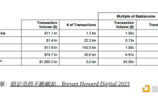 解读稳定币的增长模式和未来方向
