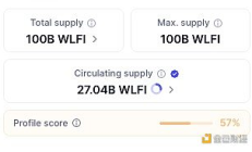 WLFI将迎“大考” 市场愿意为“特朗普溢价”买单吗？