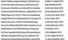 黄雀在后：美国“收割”电诈集团12.7万枚BTC记