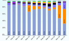 Coingecko：按市场份额和交易量排名的顶级NFT有哪些