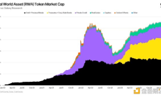 Galaxy：10张图说明RWA、DeFi和以太坊生态的活力