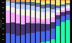 Solana 之夏的遗珠：在 Meme 热潮中默默发财的 Metaplex 被低估了吗？