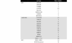 以太坊上市价格,以太坊的发行量是多少