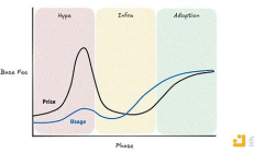 x402能否打破加密概念"炒作即巅峰"魔咒？