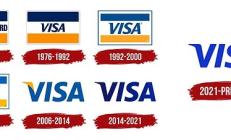Visa 的护城河：从 BankAmericard 到链上货币