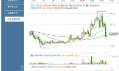 以太经典最新价格,比特币今日行情价格