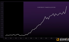 TRUMP和社会的超级金融化