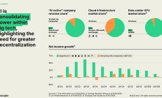 人工智能时代的链上资本架构