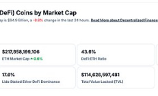 金色Web3.0日报 | Ripple总裁确认公司2025年不会上市