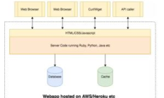 以太坊开发平台搭建,devops平台搭建