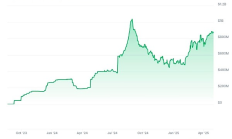 SEC 放弃对 PayPal 稳定币的调查