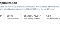 金色Web3.0日报 | Arbitrum链上NFT销售总额突破1亿美元