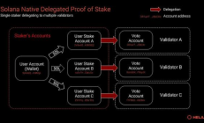 SOL 质押完整指南：从机制和收益等方面解析 Solana 质押生态