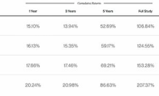 Bitwise：配置10％的比特币会怎么样