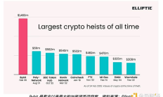 从索尼到 Bybit：Lazarus Group 如何成为加密领域的超级反派