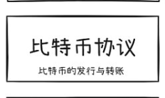 AI Agent 迭代 Web3 新基建 开启智能新纪元